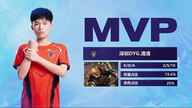 也有球队整 也有球队整